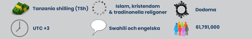 Snabbfakta Tanzania